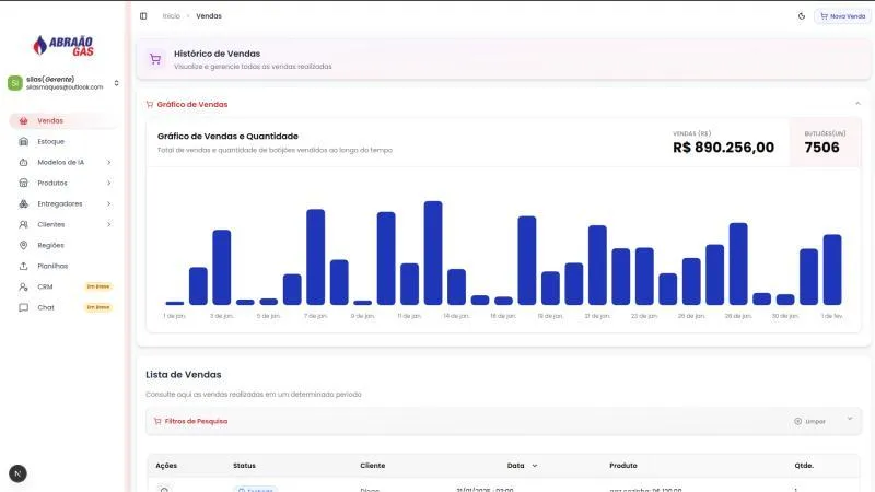 Dashboard Analitico - Abrao Gaz