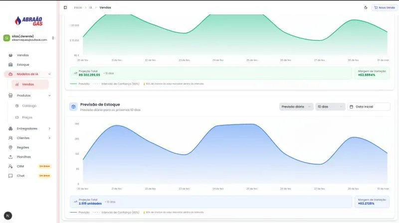Dashboard Analitico - Abrao Gaz